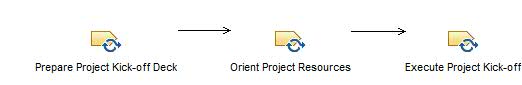 Activity diagram: Conduct Project Kick-off